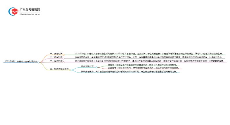 2025年4月广东省成人自考时间是多少 几点开考？思维导图