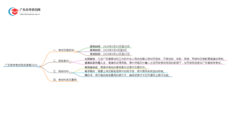 广东自学考试报名指南2025（+时间+条件）思维导图
