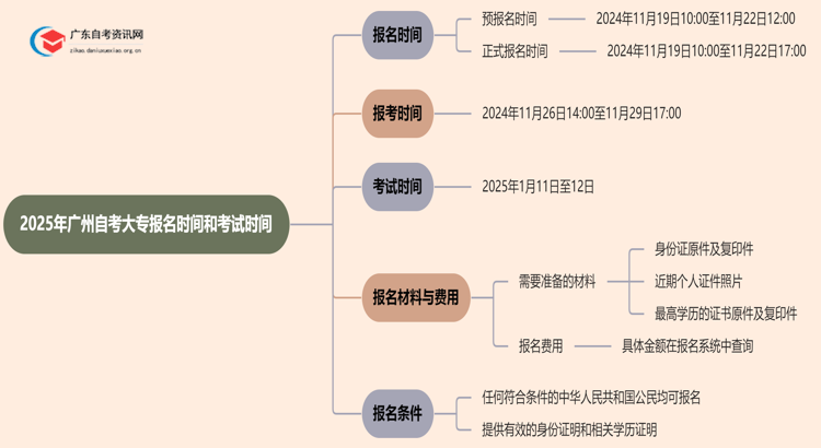2025年广州自考大专报名时间和考试时间思维导图