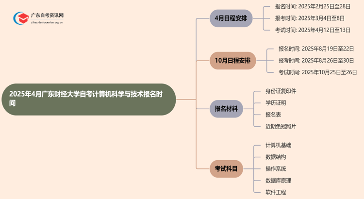 2025年4月广东财经大学自考计算机科学与技术报名时间思维导图