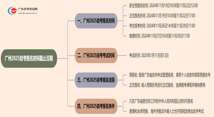 广州2025自考报名时间截止日期 还有几天思维导图