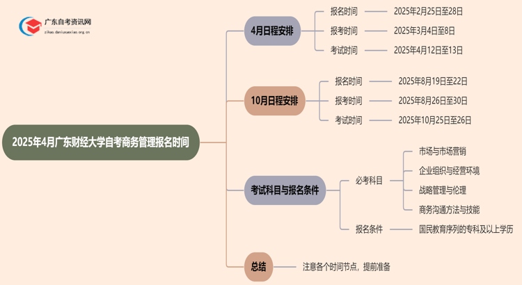 2025年4月广东财经大学自考商务管理报名时间思维导图