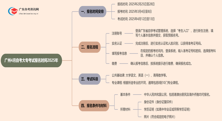 广州4月自考大专考试报名时间2025年 怎么报思维导图