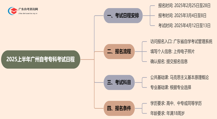 出炉！2025上半年广州自考专科考试日程表思维导图