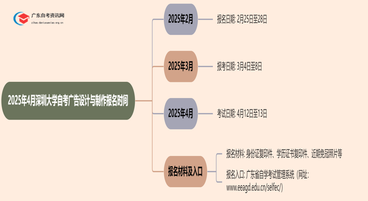 2025年4月深圳大学自考广告设计与制作报名时间(图1)