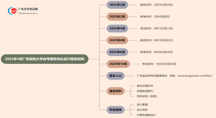 2025年4月广东财经大学自考视觉传达设计报名时间思维导图
