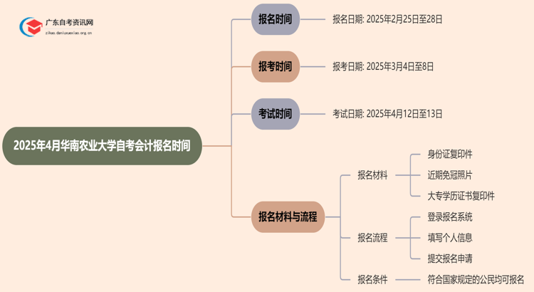 2025年4月华南农业大学自考会计报名时间思维导图