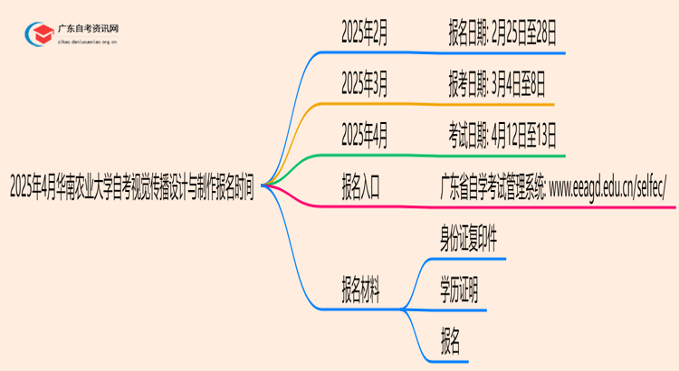 2025年4月华南农业大学自考视觉传播设计与制作报名时间思维导图