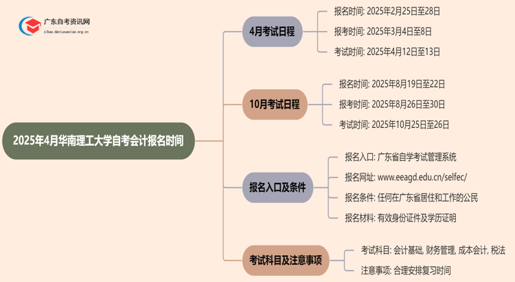 2025年4月华南理工大学自考会计报名时间思维导图