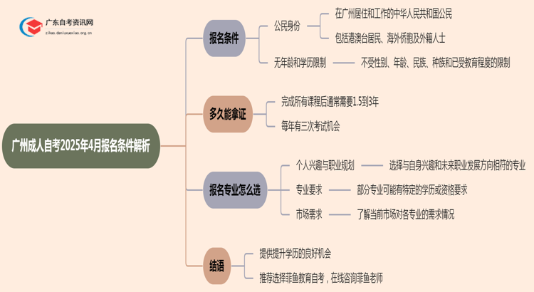 开始报考了！广州成人自考2025年4月报名条件解析思维导图