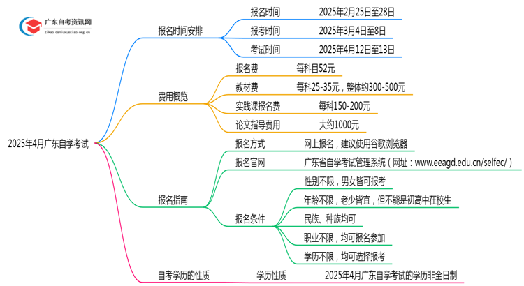 延期！2025年4月广东自学考试报名时间表出炉！思维导图