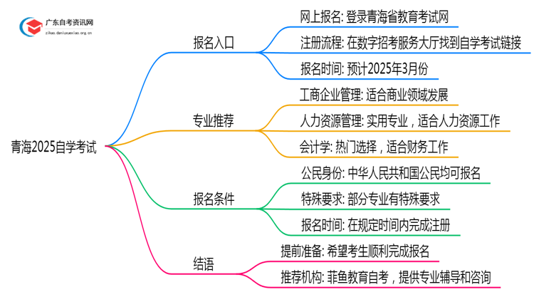 青海2025自学考试去哪里报名？思维导图