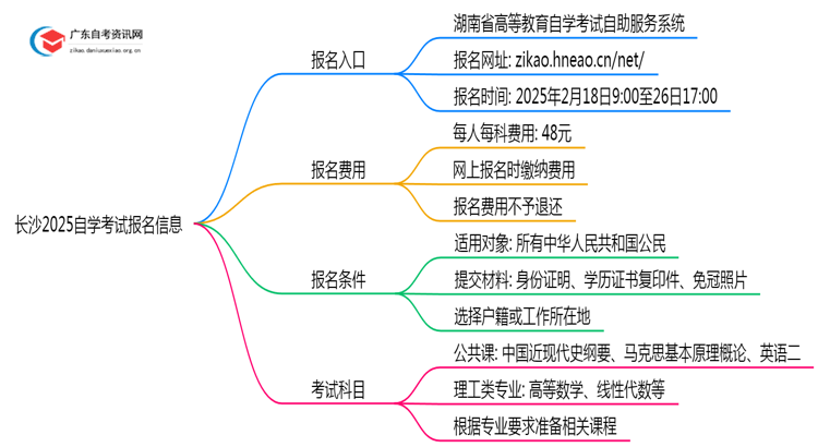 长沙2025自学考试去哪里报名？思维导图